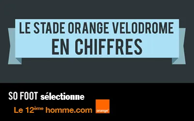 Le stade Orange Vélodrome en chiffres