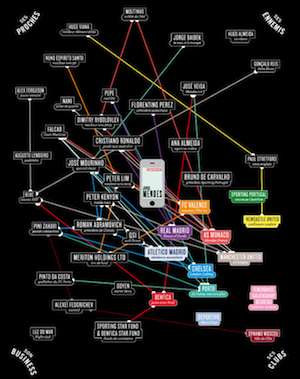 Infographie : La galaxie Mendes