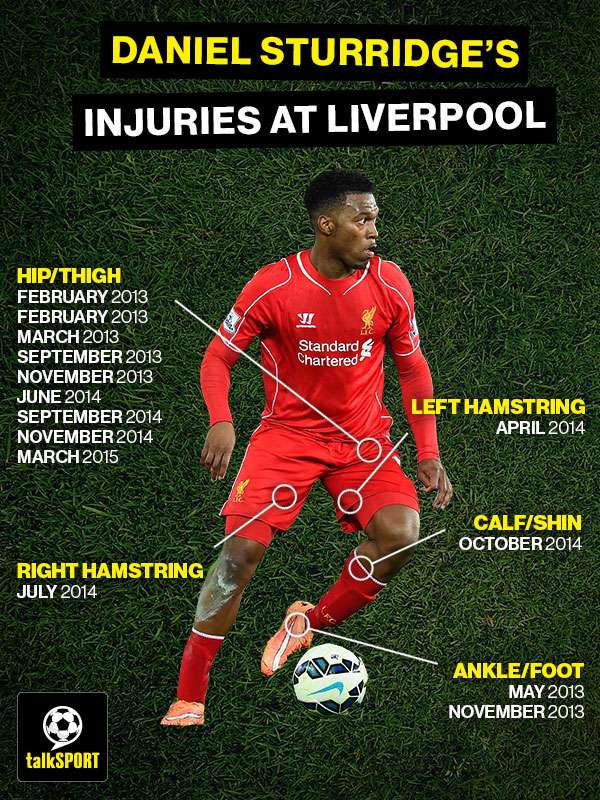 Les blessures de Sturridge