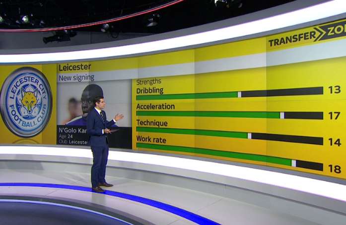 Sky Sports présente Kanté avec Football Manager