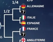 Ce sera Italie &#8211; Espagne en 1/8e