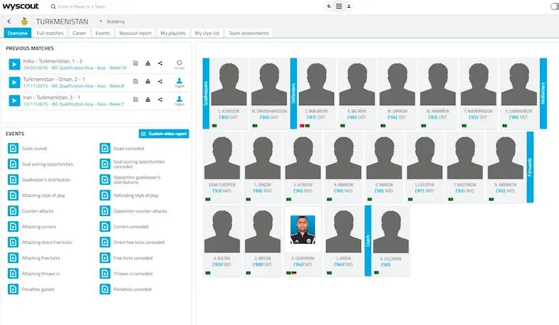 On a testé Wyscout