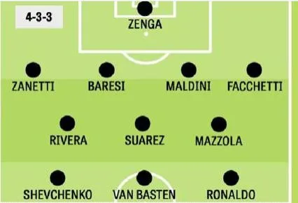 Inter &#8211; AC Milan : la compo all-time commune